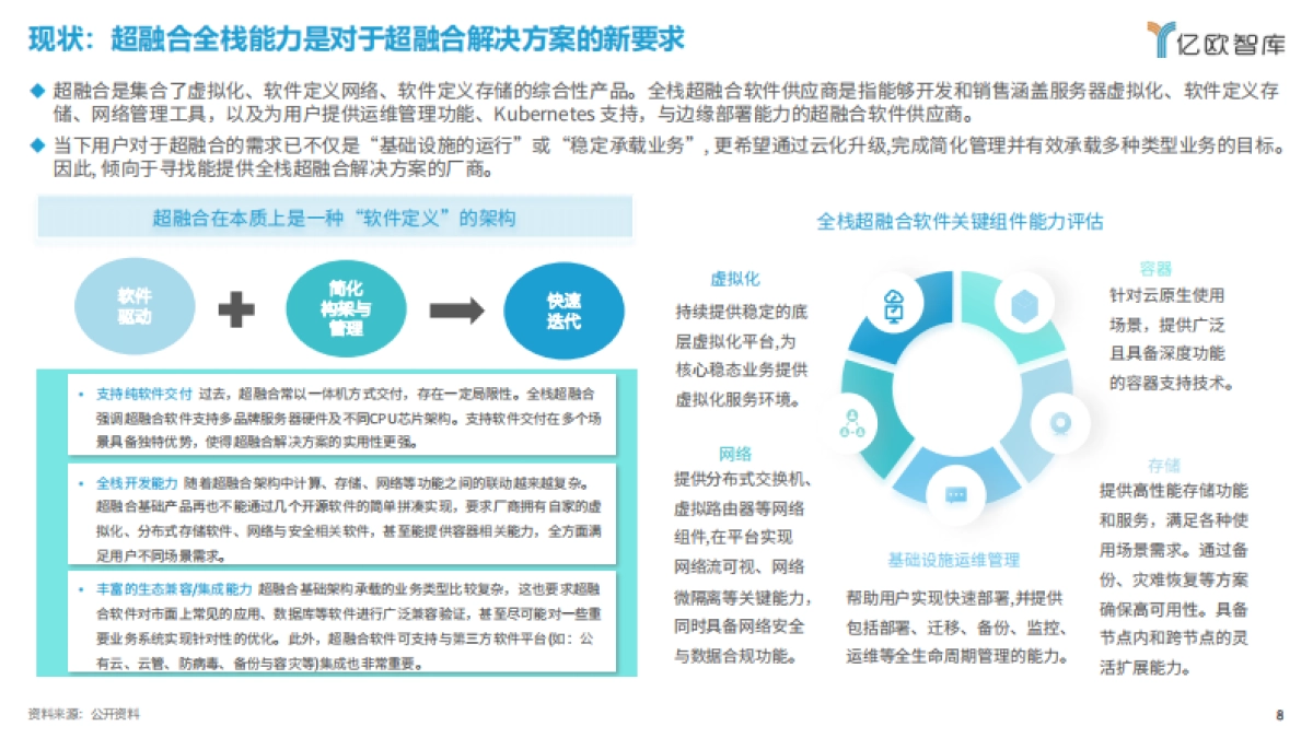 2024中国超融合市场发展研究_第8页