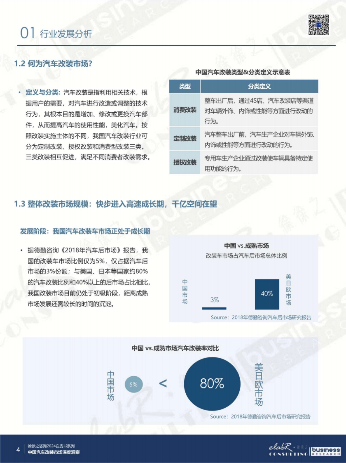 2024中国改装车市场深度洞察与趋势前瞻_第4页
