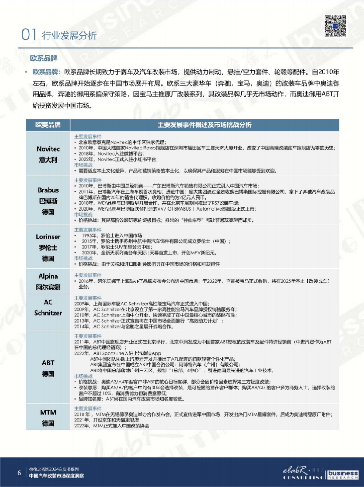 2024中国改装车市场深度洞察与趋势前瞻_第6页