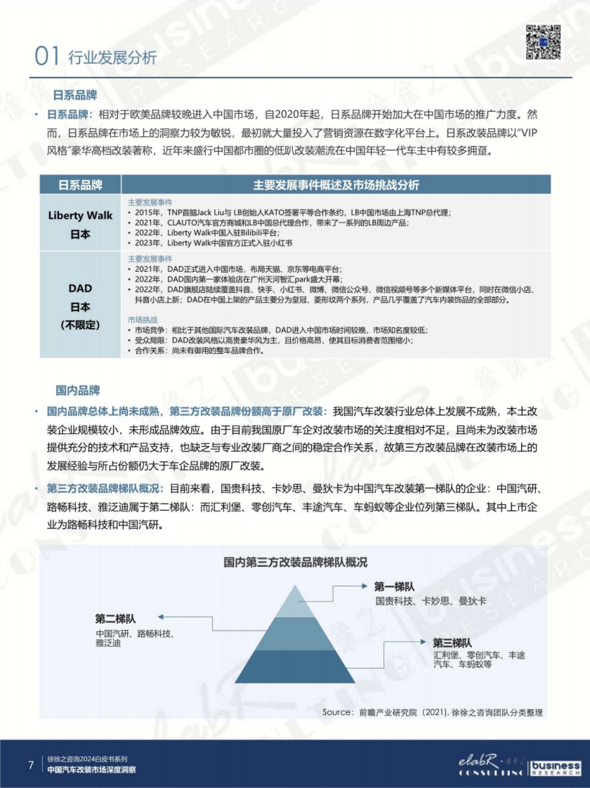 2024中国改装车市场深度洞察与趋势前瞻_第7页