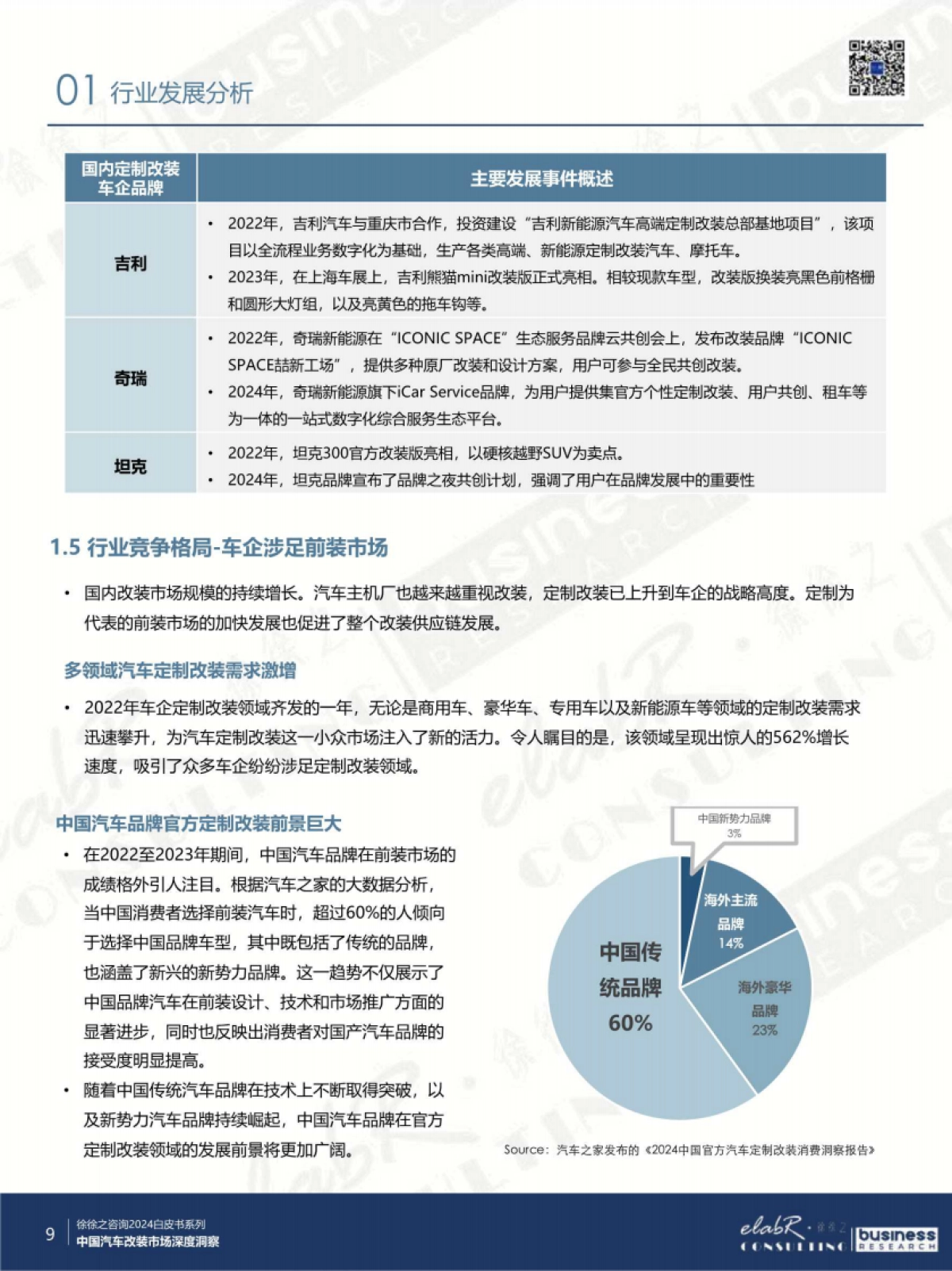 2024中国改装车市场深度洞察与趋势前瞻_第9页