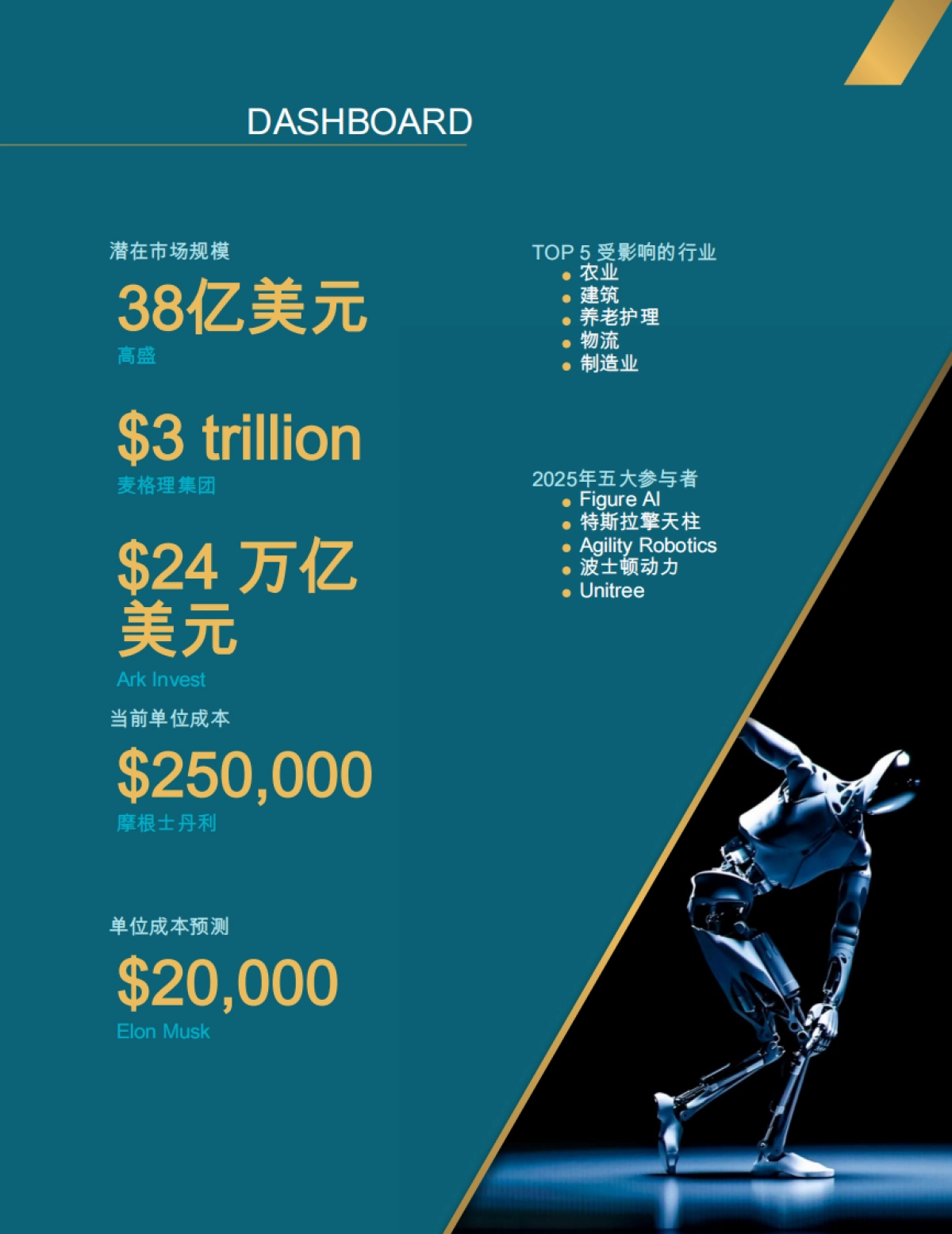 2025-2035年人形机器人发展趋势报告_第4页