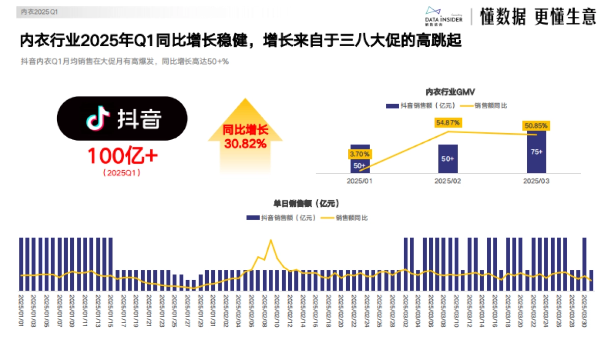 2025Q1高增行业与爆款复盘中内衣零食保健品试读版_第4页