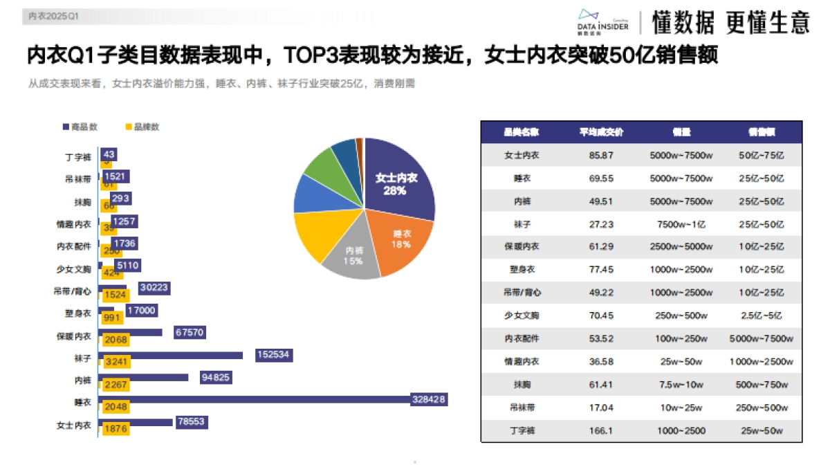 2025Q1高增行业与爆款复盘中内衣零食保健品试读版_第5页