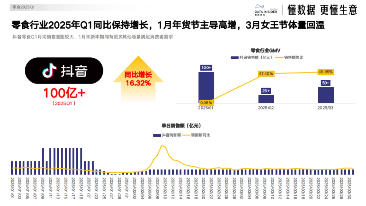 2025Q1高增行业与爆款复盘中内衣零食保健品试读版_第7页