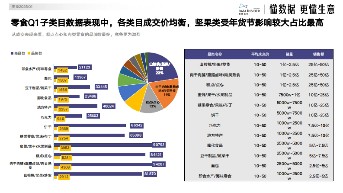 2025Q1高增行业与爆款复盘中内衣零食保健品试读版_第8页