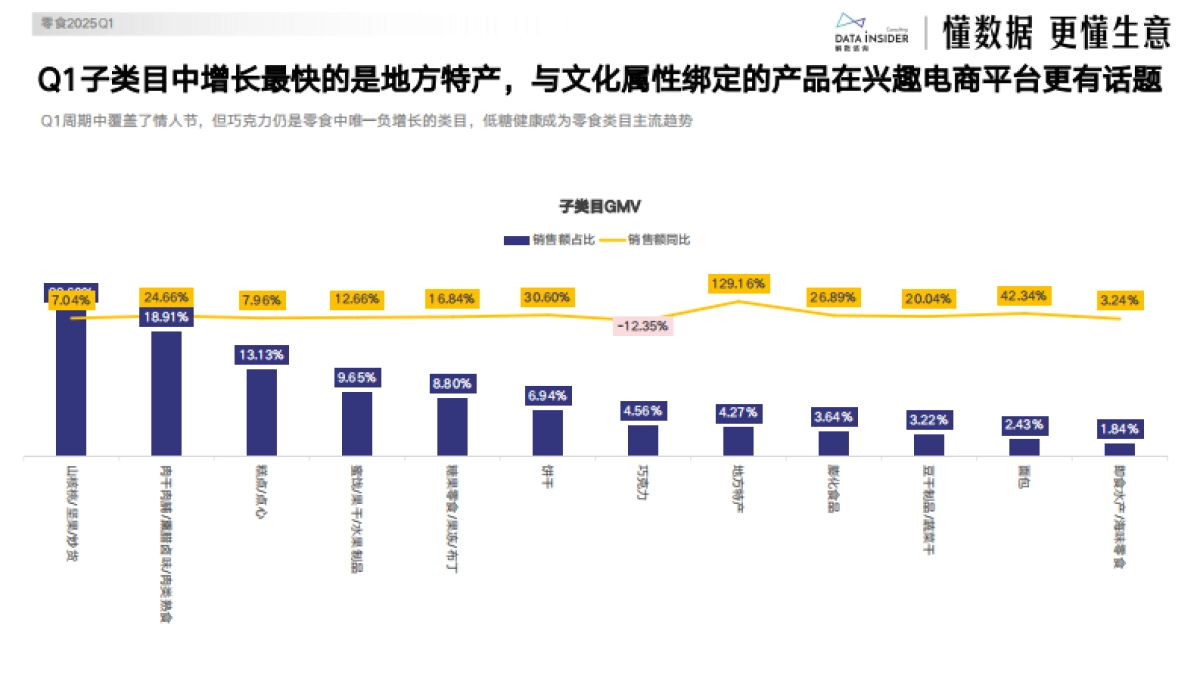 2025Q1高增行业与爆款复盘中内衣零食保健品试读版_第9页