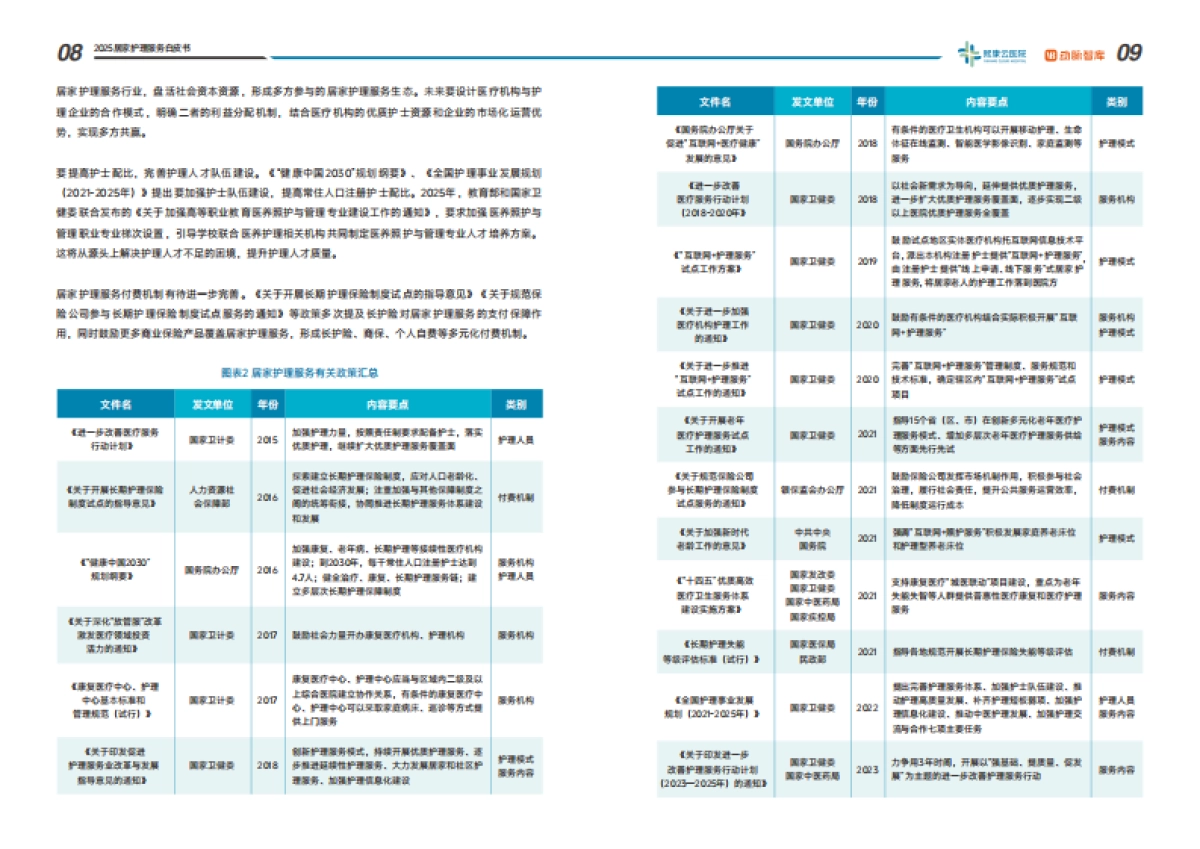 2025居家护理服务白皮书:平台生态重构中政府区域化平台化解居家护理沉疴_第6页