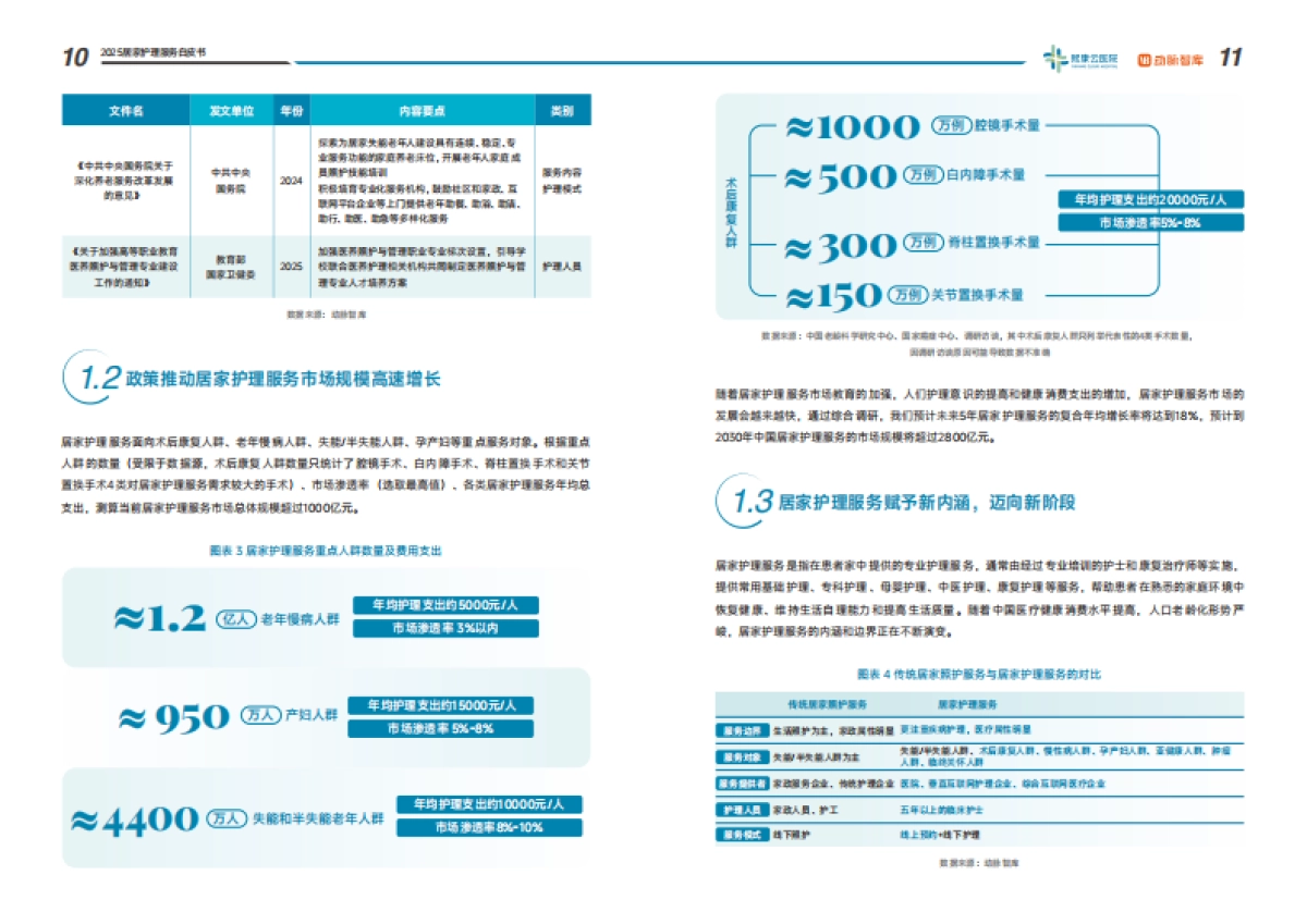 2025居家护理服务白皮书:平台生态重构中政府区域化平台化解居家护理沉疴_第7页