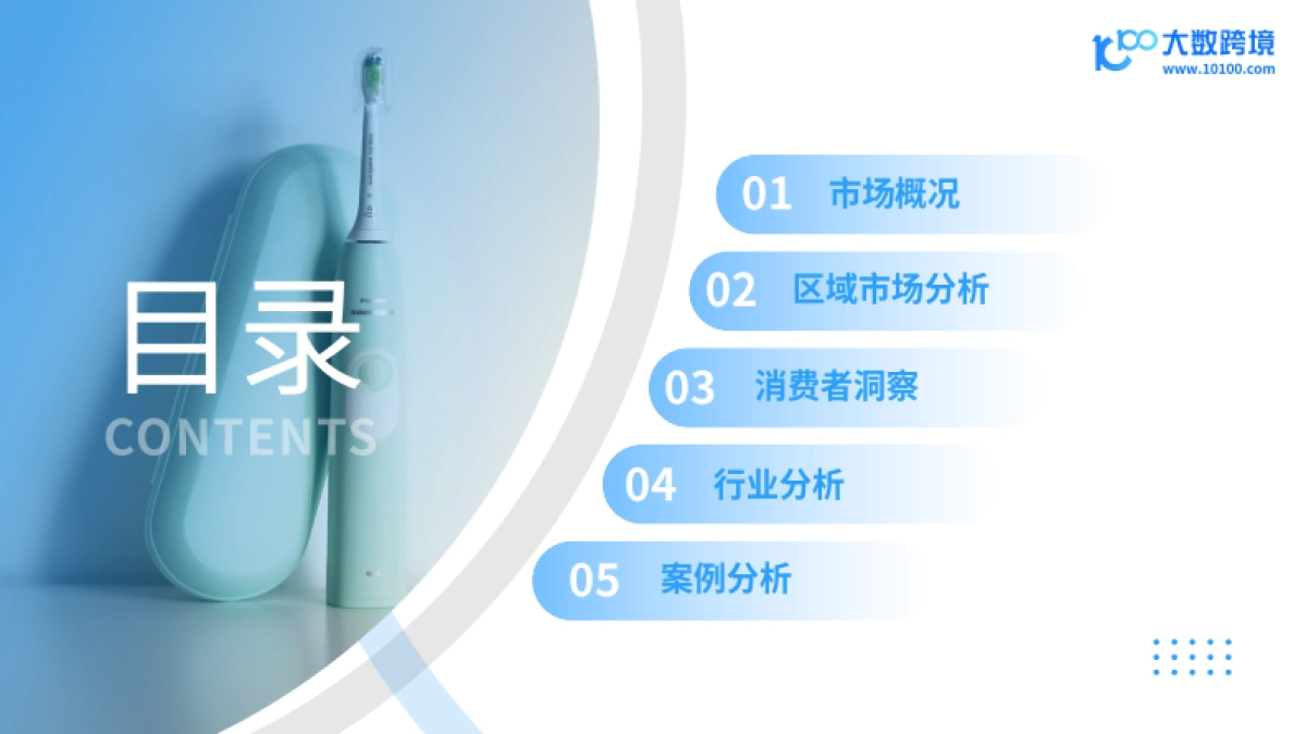 2025口腔护理产品市场洞察报告_第3页