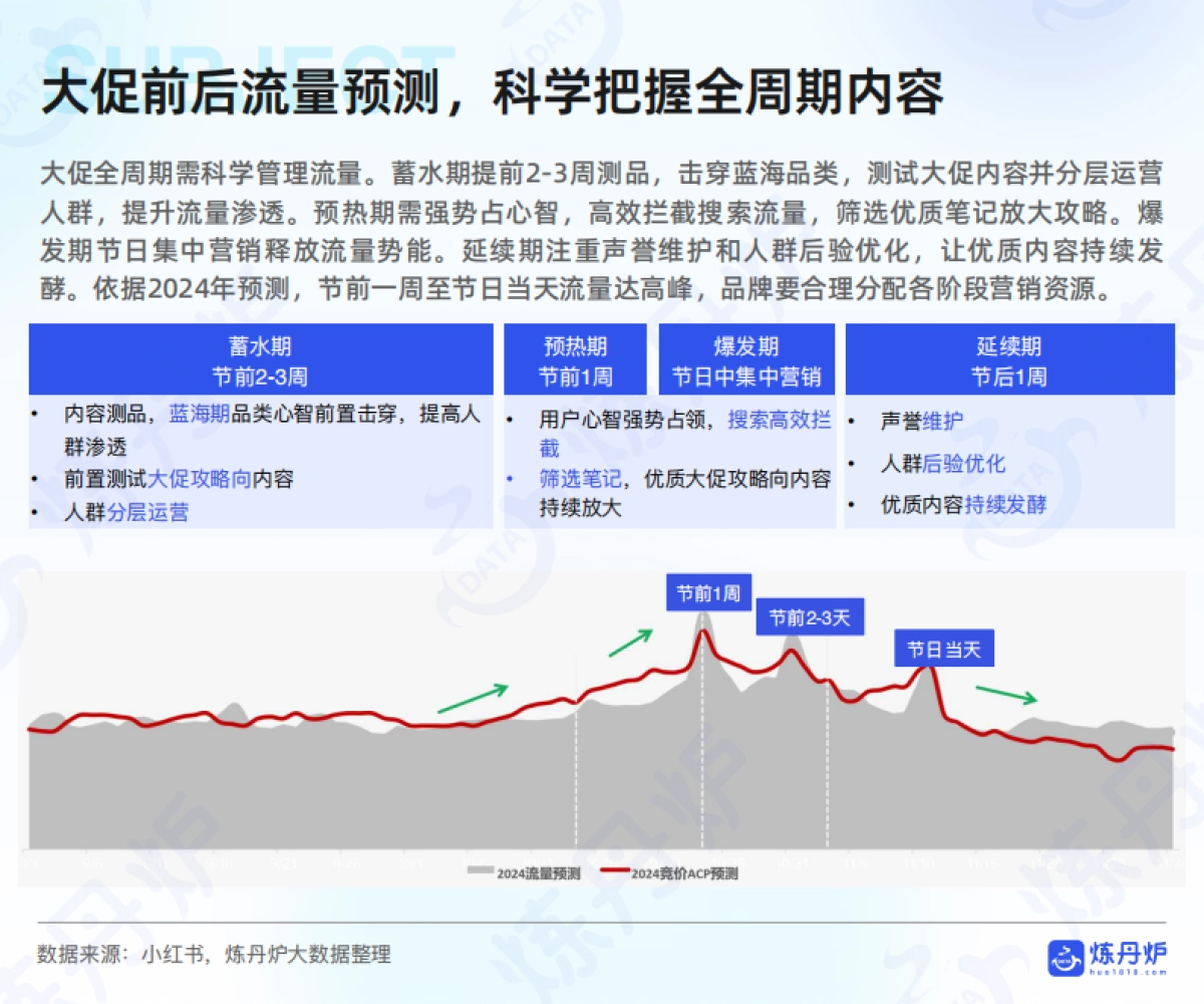 2025年618电商趋势预测与机遇前瞻报告_第10页