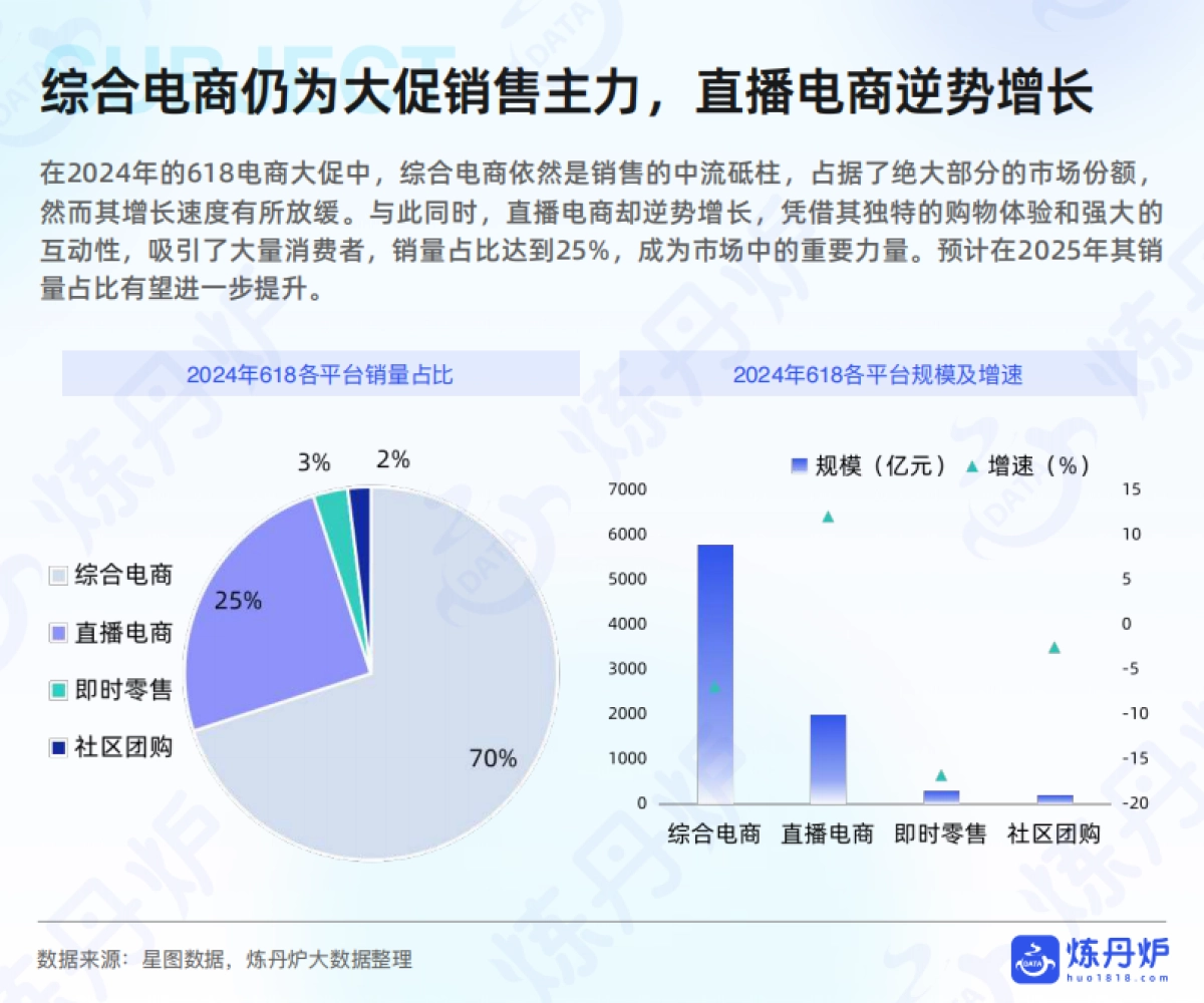2025年618电商趋势预测与机遇前瞻报告_第6页