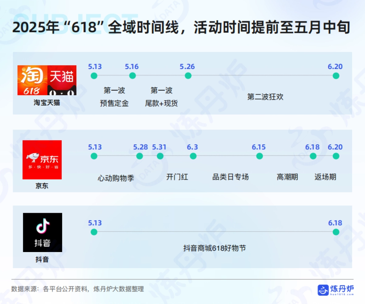 2025年618电商趋势预测与机遇前瞻报告_第8页
