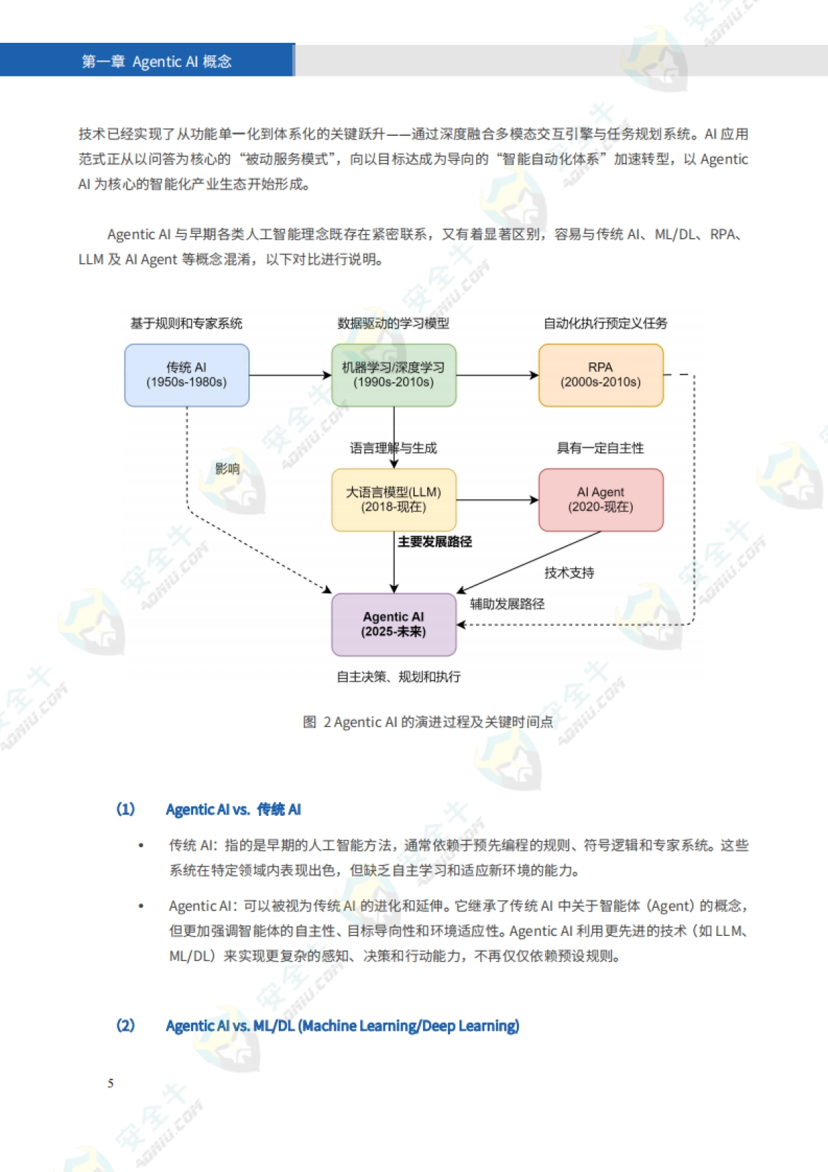 2025年Agentic AI 安全技术应用报告_第10页