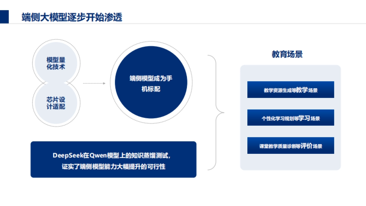2025年AI大模型教育行业白皮书_第10页
