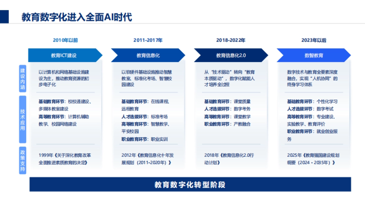 2025年AI大模型教育行业白皮书_第4页