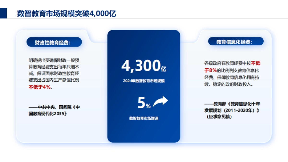 2025年AI大模型教育行业白皮书_第6页