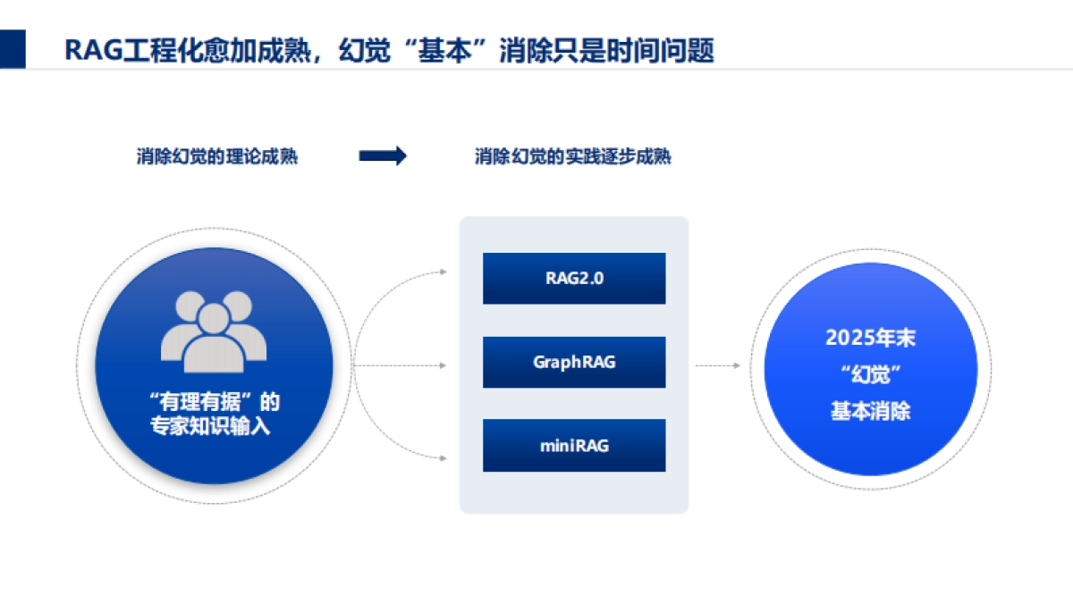 2025年AI大模型教育行业白皮书_第9页