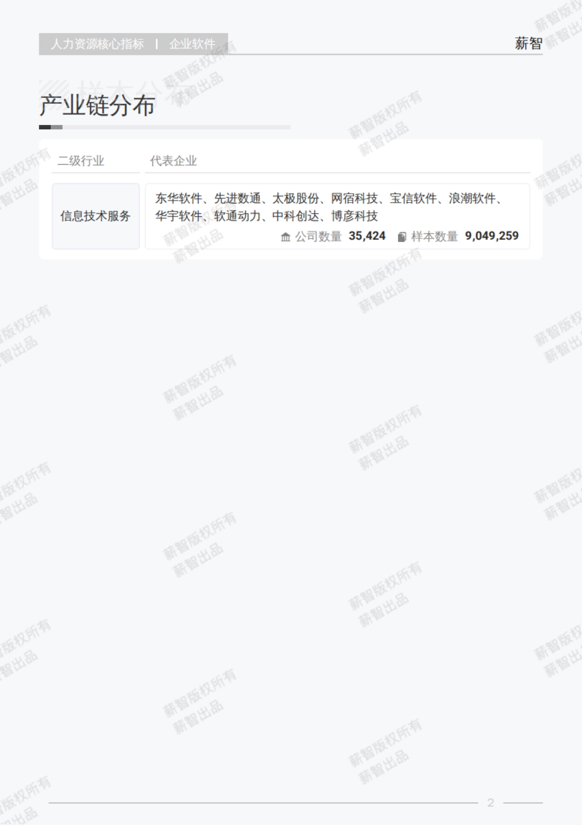 2025年Q2企业软件行业薪酬报告_第7页