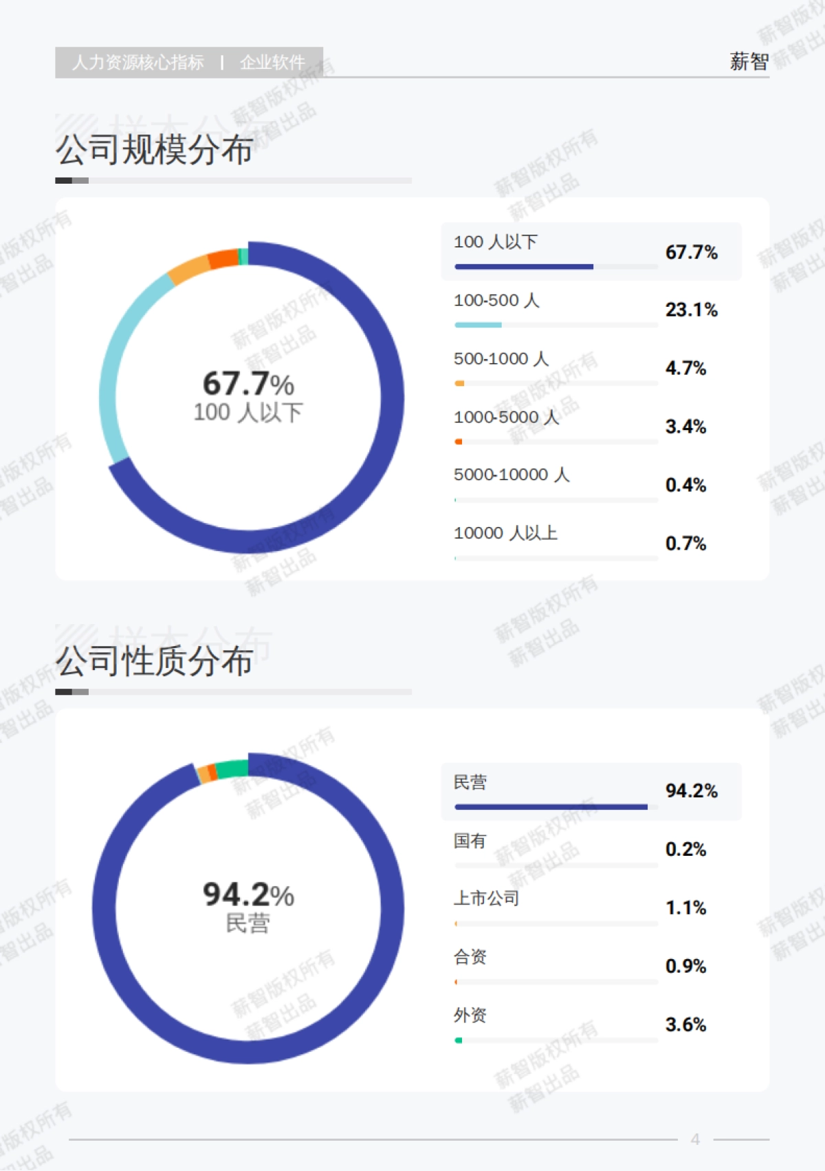 2025年Q2企业软件行业薪酬报告_第9页