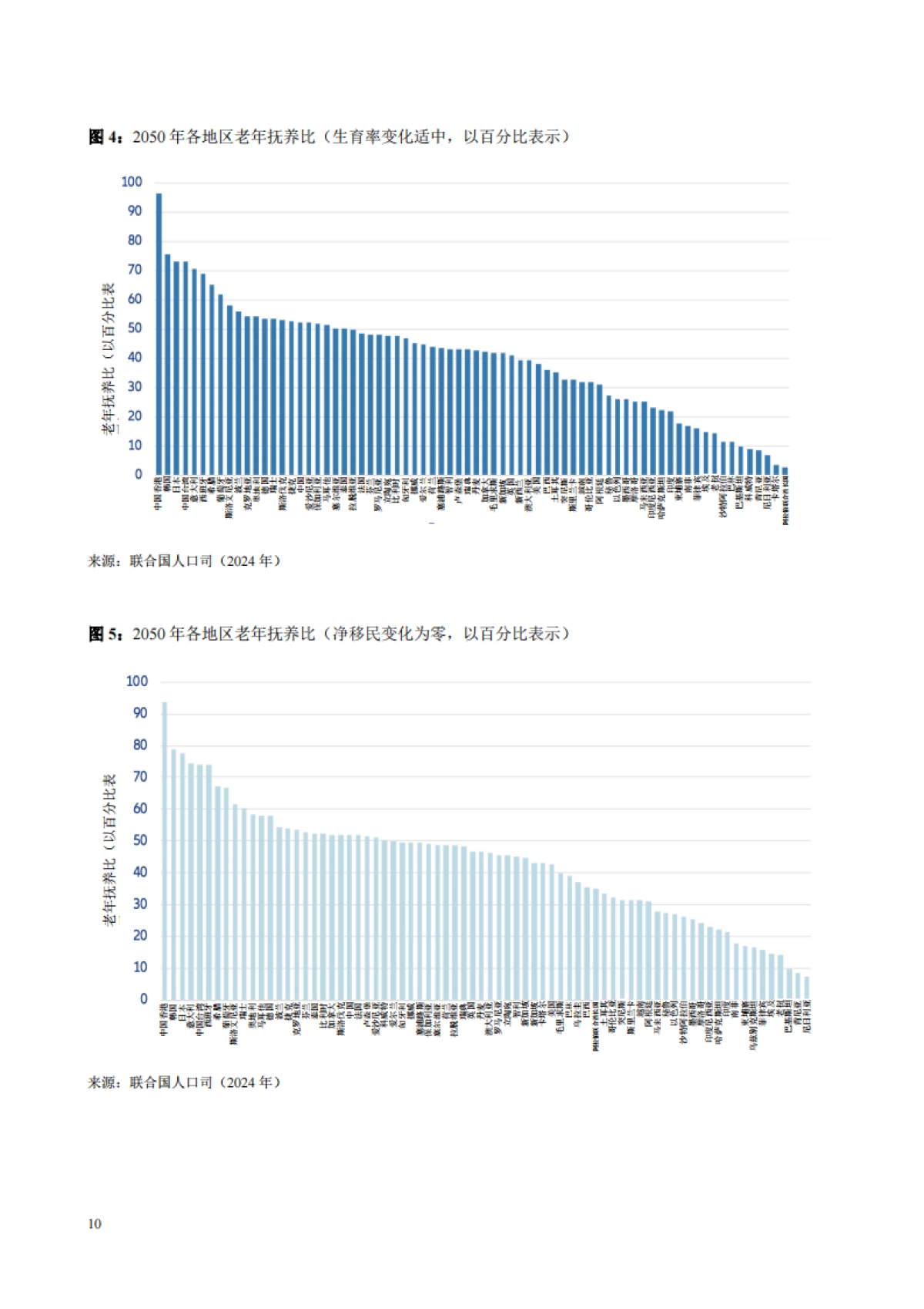 2025年安联全球养老金报告-兑现承诺的时机已至_第10页