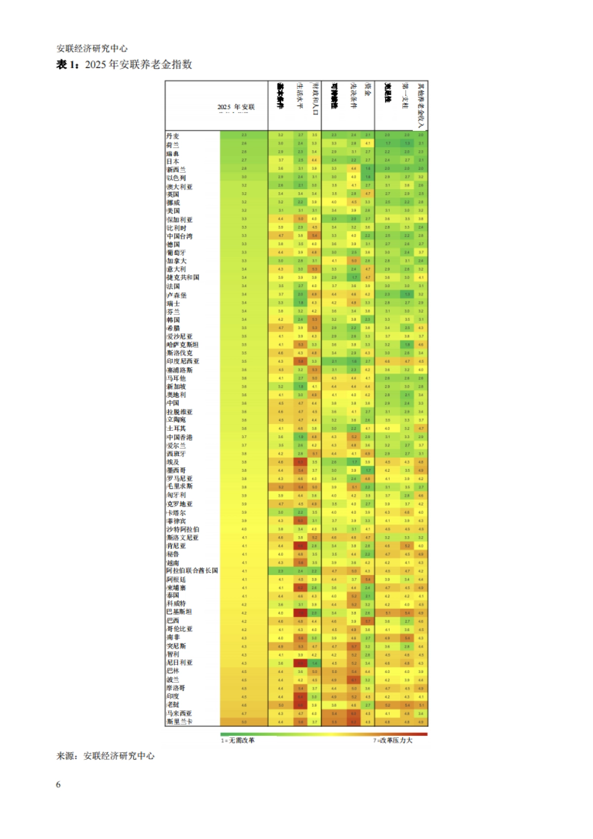 2025年安联全球养老金报告-兑现承诺的时机已至_第6页