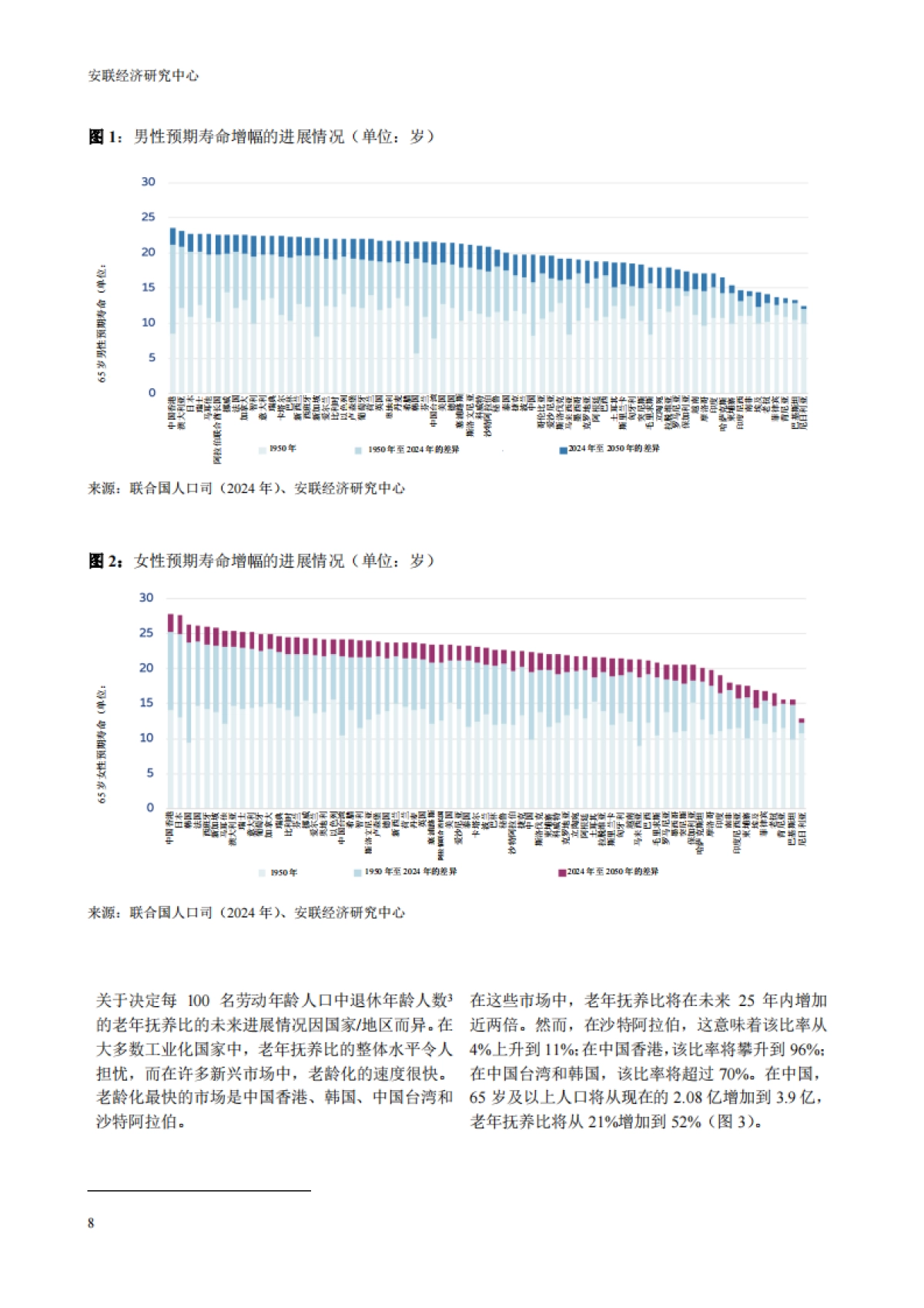 2025年安联全球养老金报告-兑现承诺的时机已至_第8页