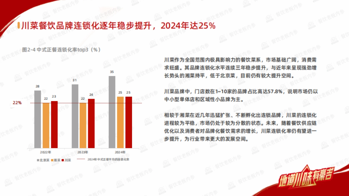 2025年川菜及口味趋势报告_第10页