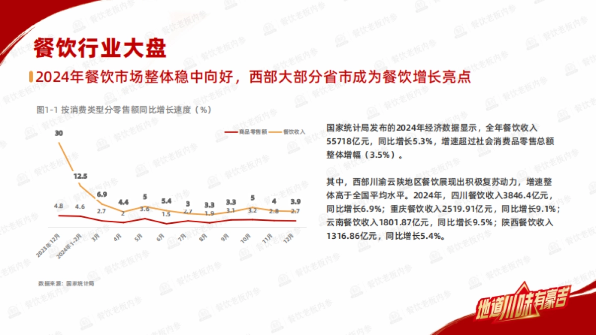 2025年川菜及口味趋势报告_第4页