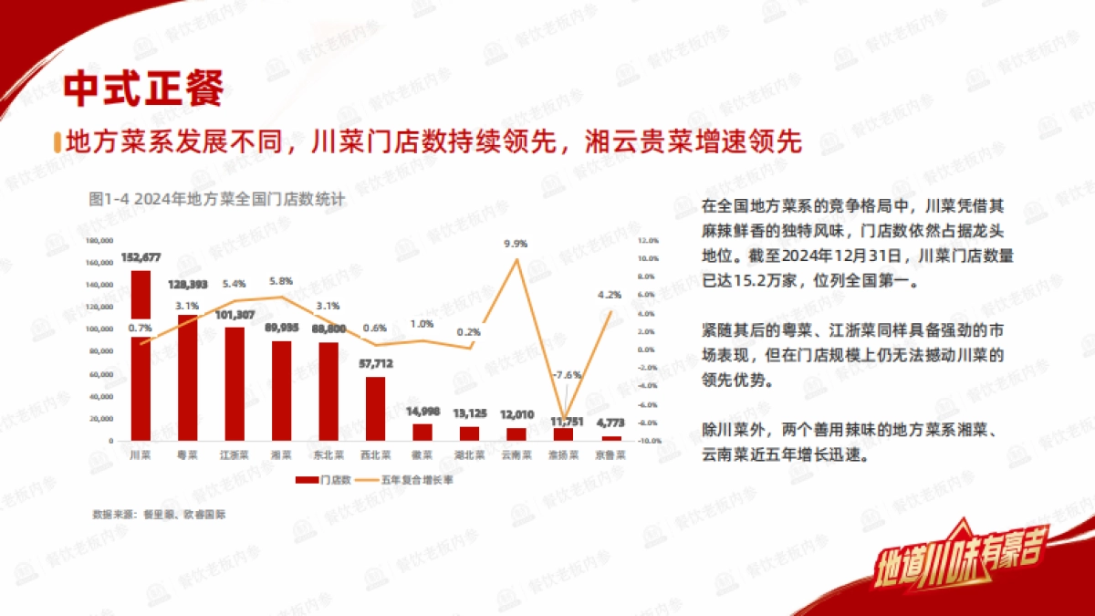 2025年川菜及口味趋势报告_第6页