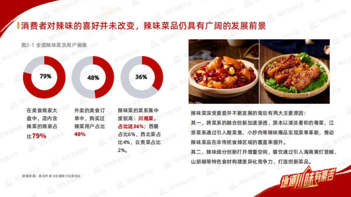 2025年川菜及口味趋势报告_第8页