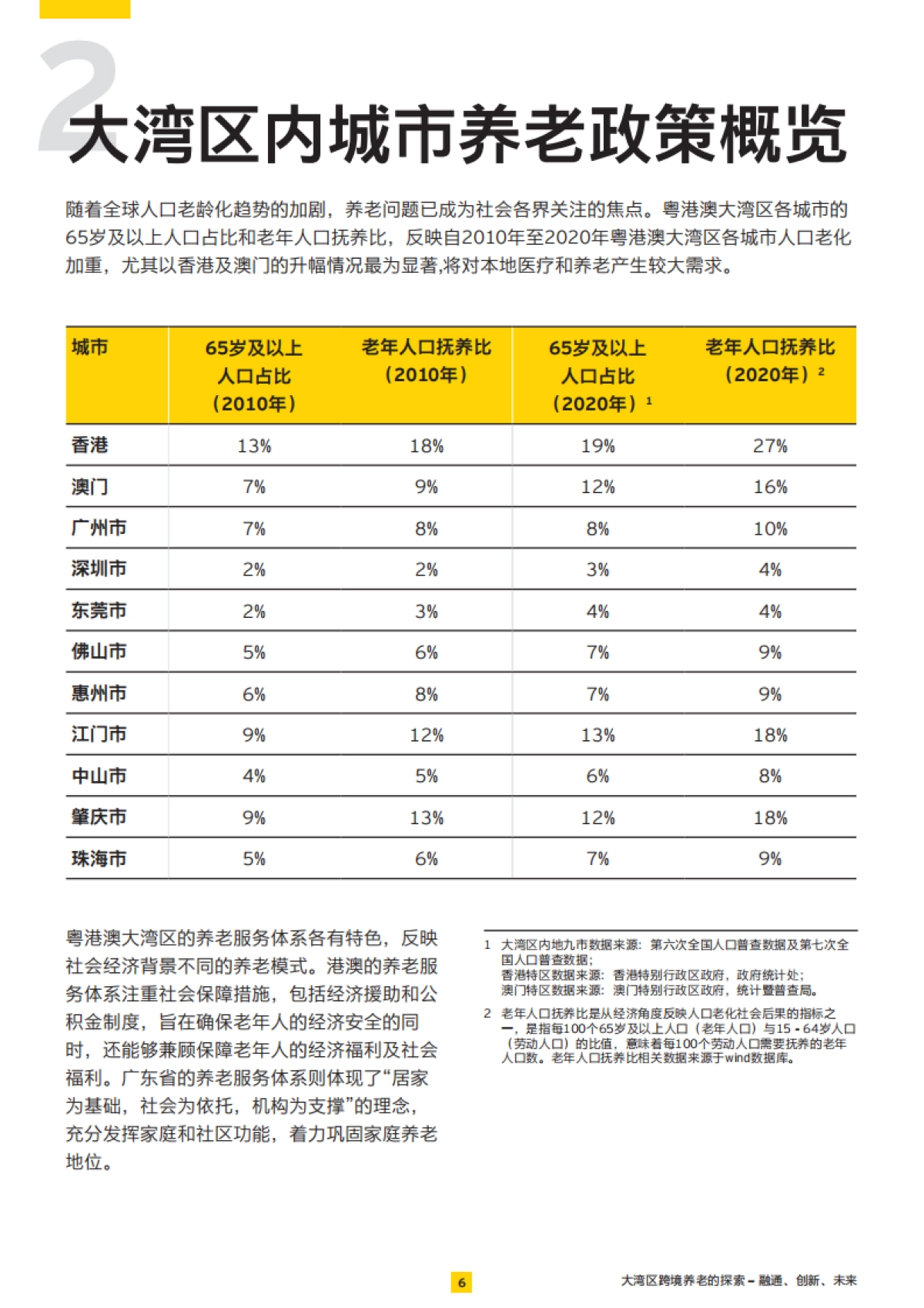 2025年大湾区跨境养老的探索——融通、创新、未来报告_第7页