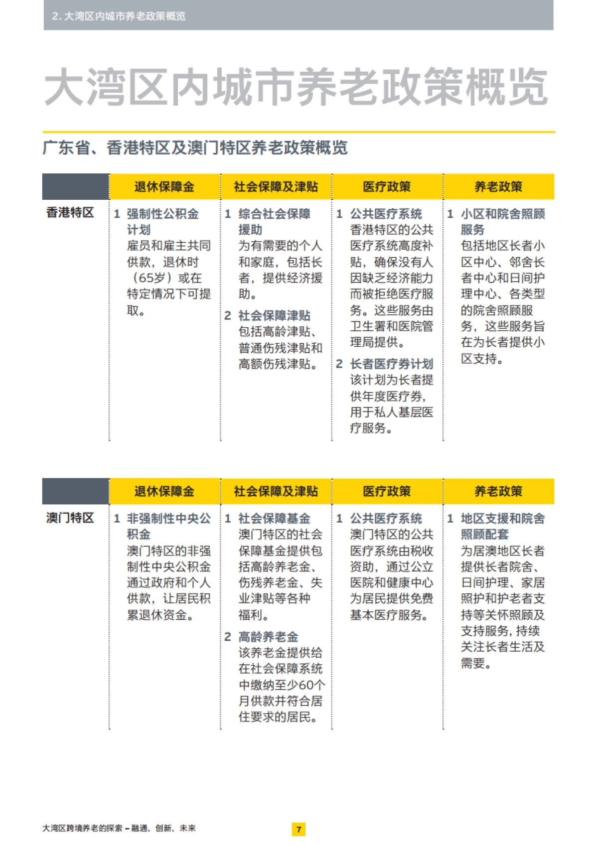 2025年大湾区跨境养老的探索——融通、创新、未来报告_第8页
