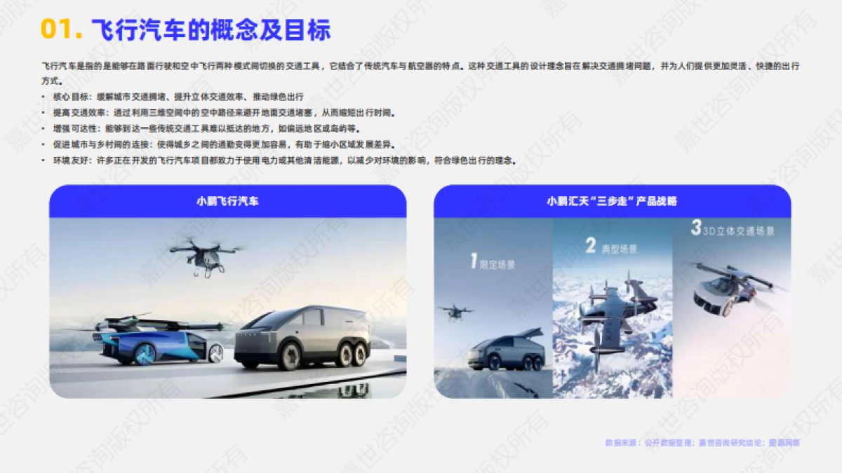 2025年飞行汽车行业报告_第2页