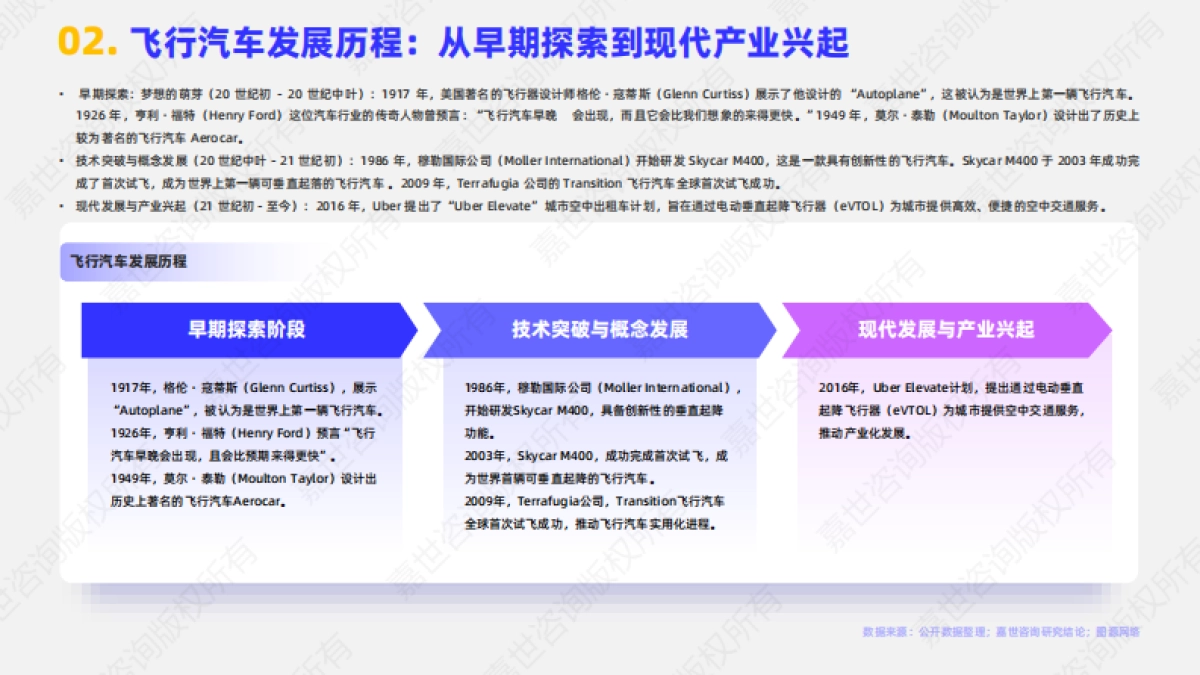 2025年飞行汽车行业报告_第3页