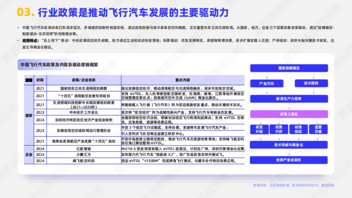 2025年飞行汽车行业报告_第4页