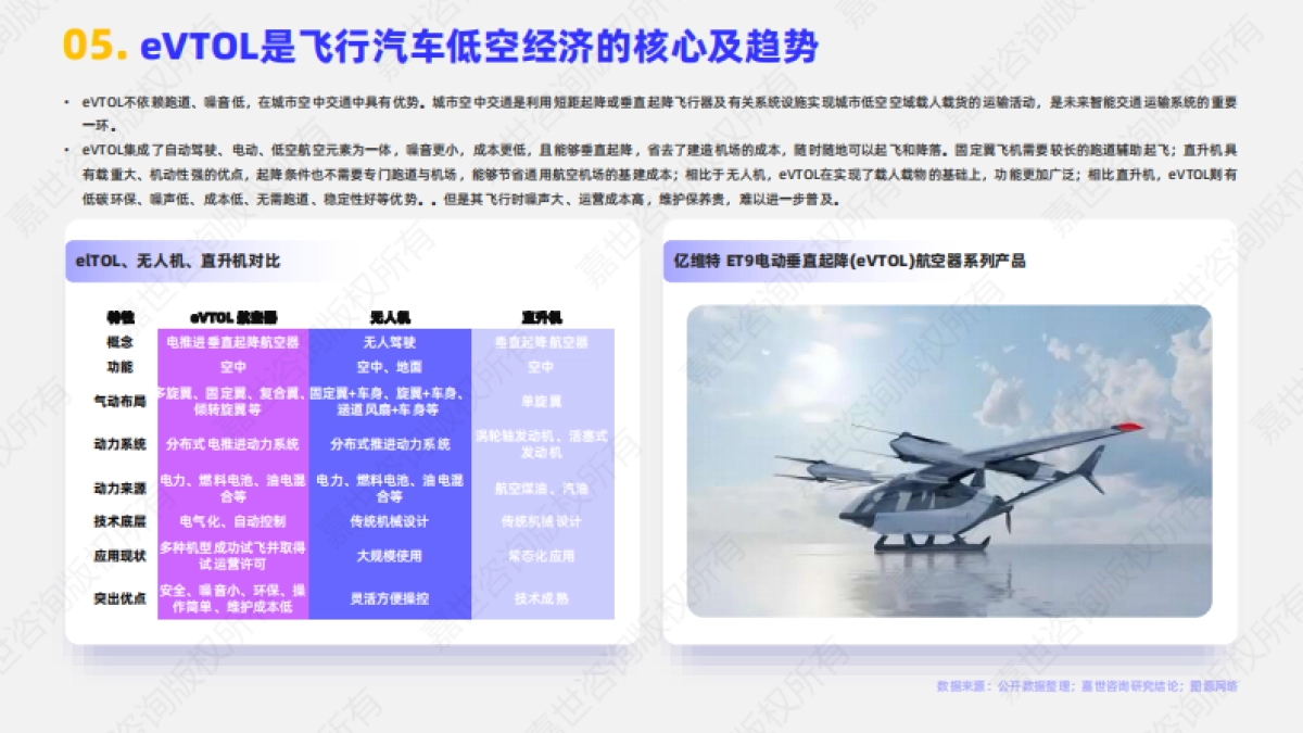 2025年飞行汽车行业报告_第6页