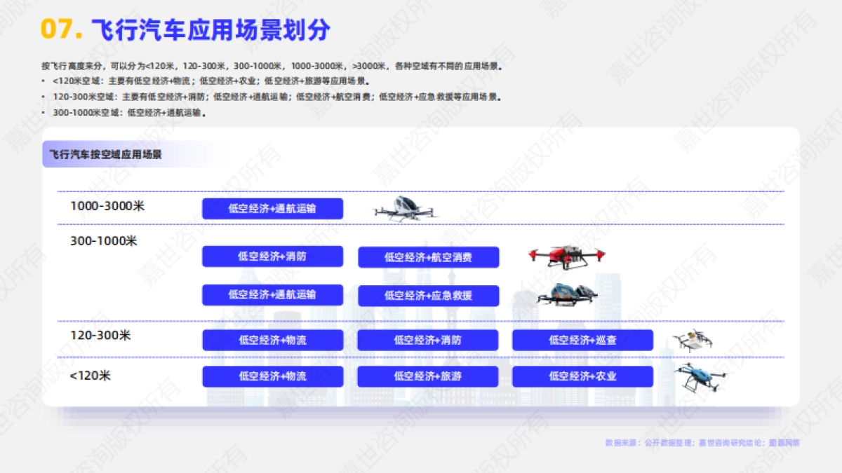 2025年飞行汽车行业报告_第8页