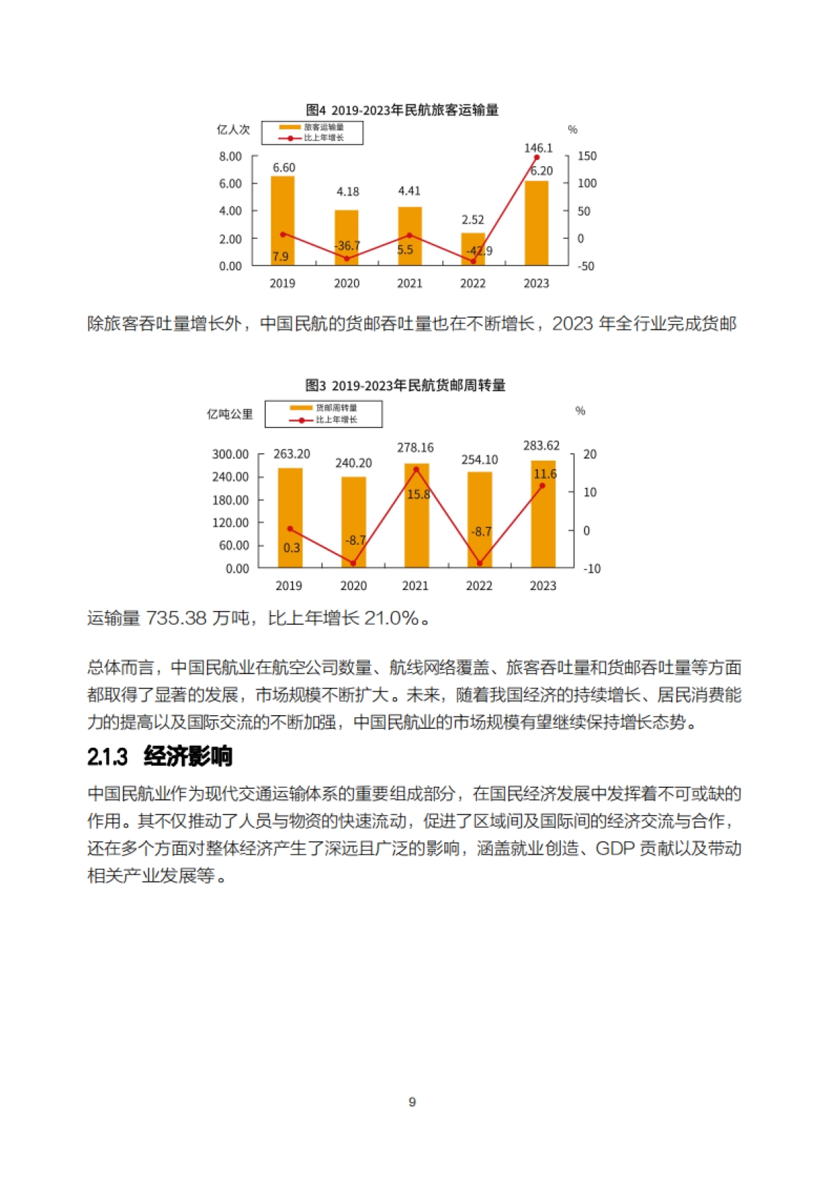 2025年航空Al白皮书_第9页