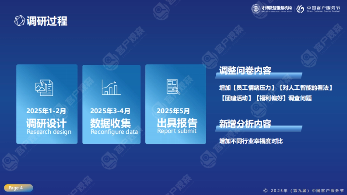 2025年客服人幸福指数调研数据分享报告_第4页