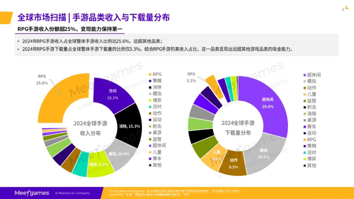 2025年全球RPG市场研究报告-飞书深诺_第6页