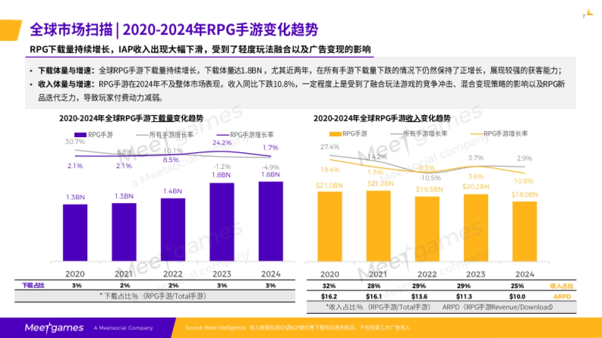 2025年全球RPG市场研究报告-飞书深诺_第8页
