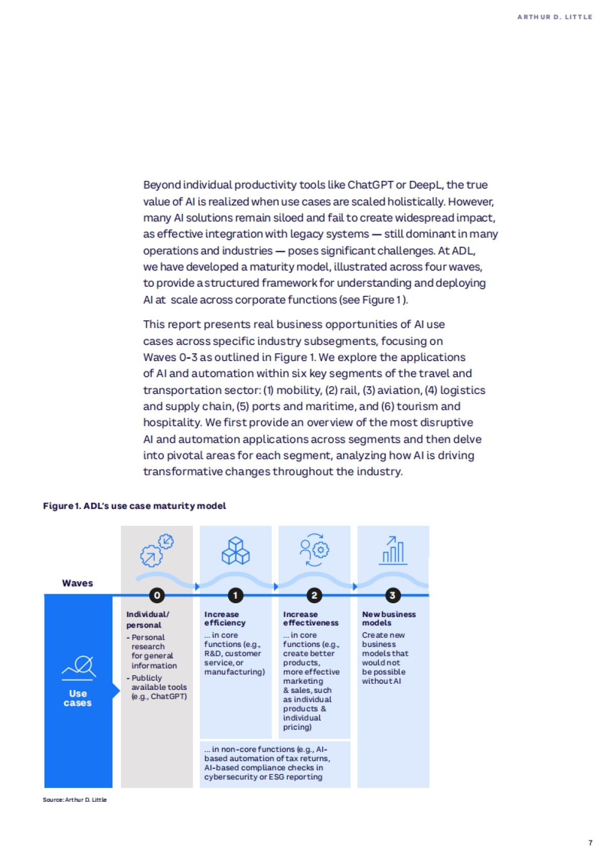 2025年人工智能与自动化在旅行、交通和旅游与酒店业中的崛起研究报告（英文版）_第7页