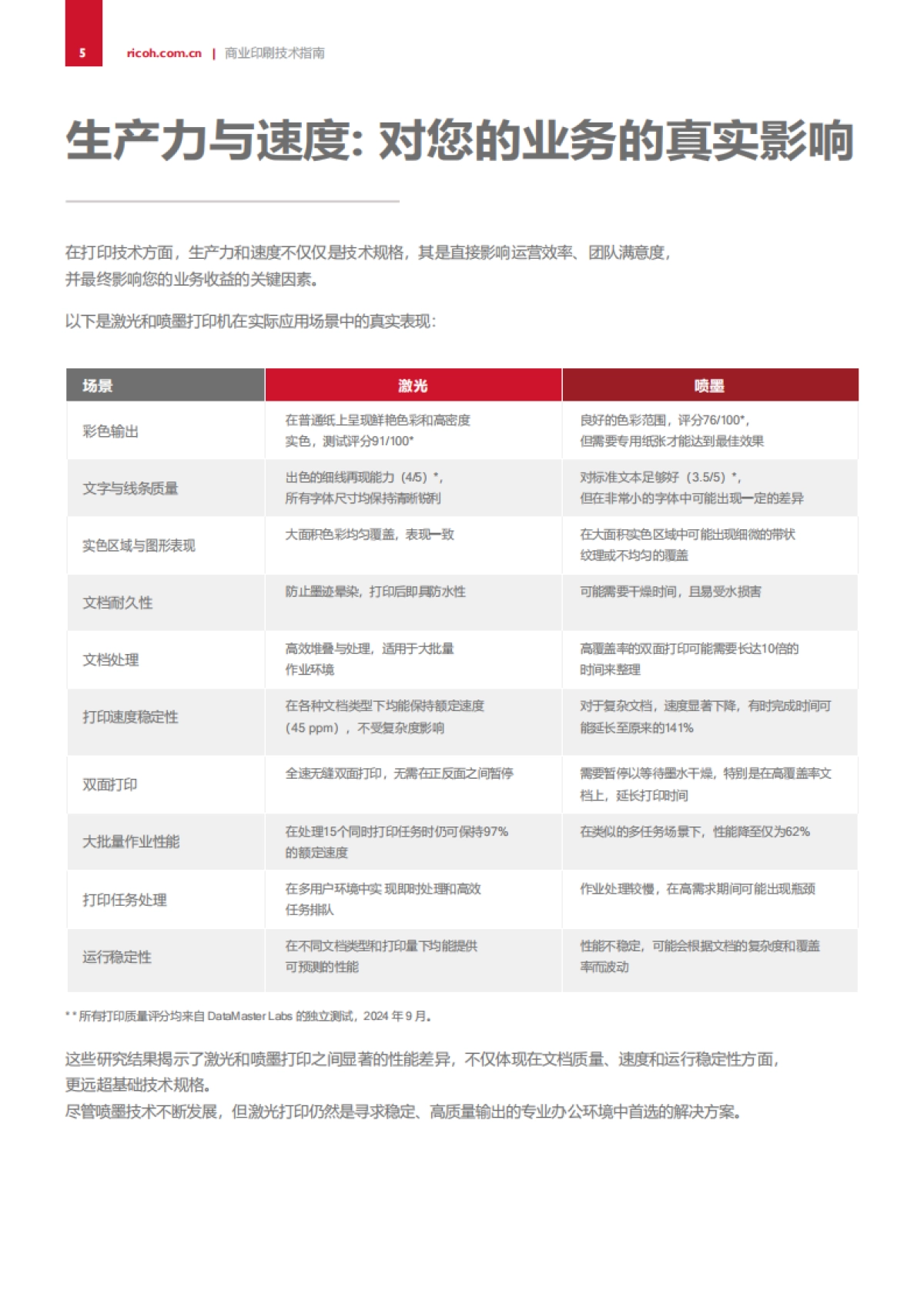 2025年商业印刷技术指南白皮书_第5页