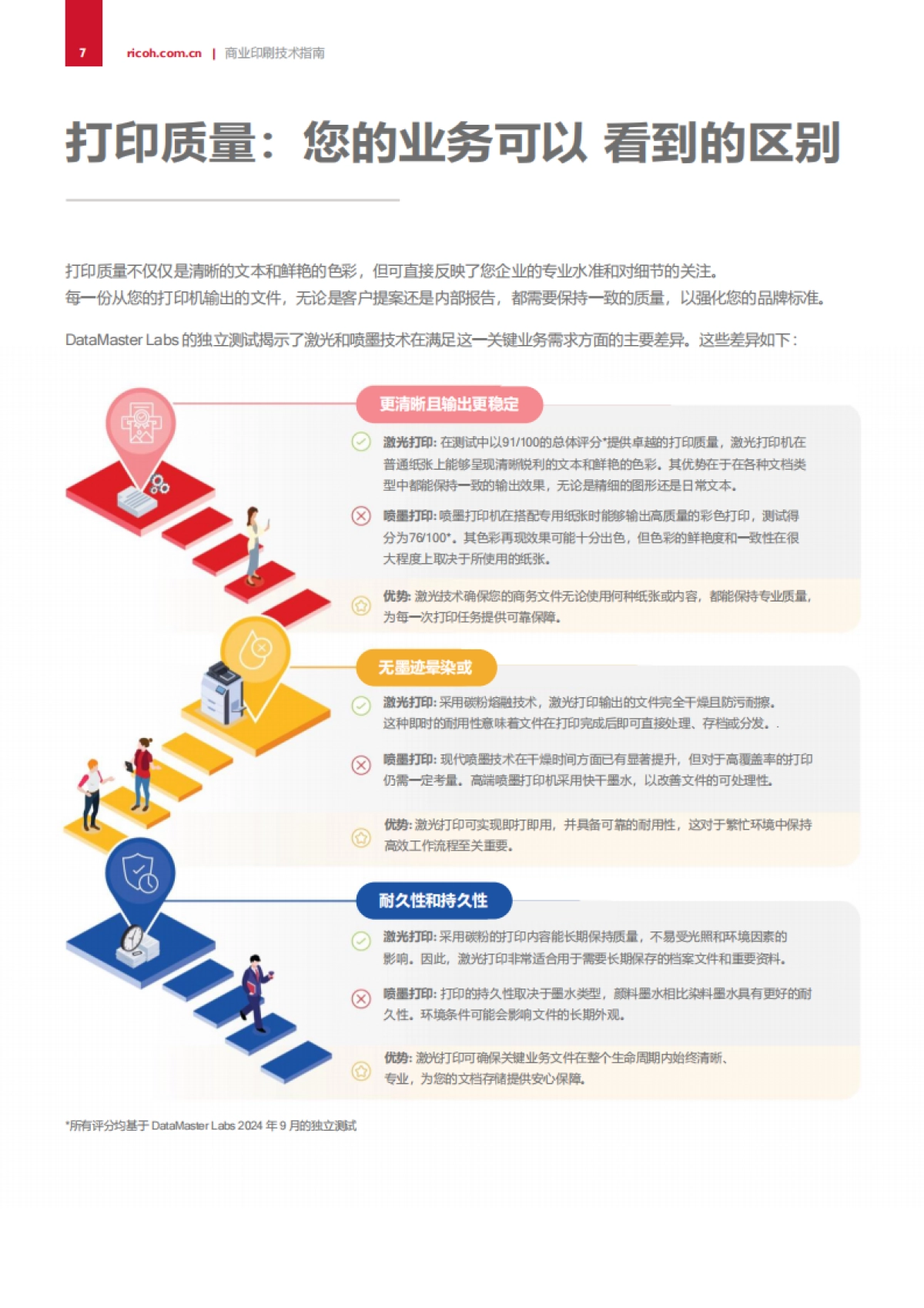 2025年商业印刷技术指南白皮书_第7页