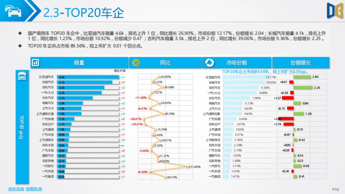 2025年一季度保定市汽车市场分析报告_第10页