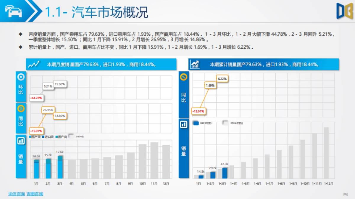 2025年一季度保定市汽车市场分析报告_第4页