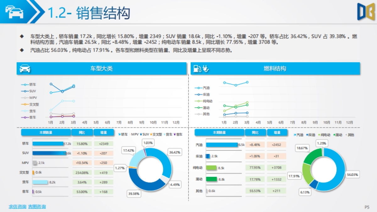 2025年一季度保定市汽车市场分析报告_第5页