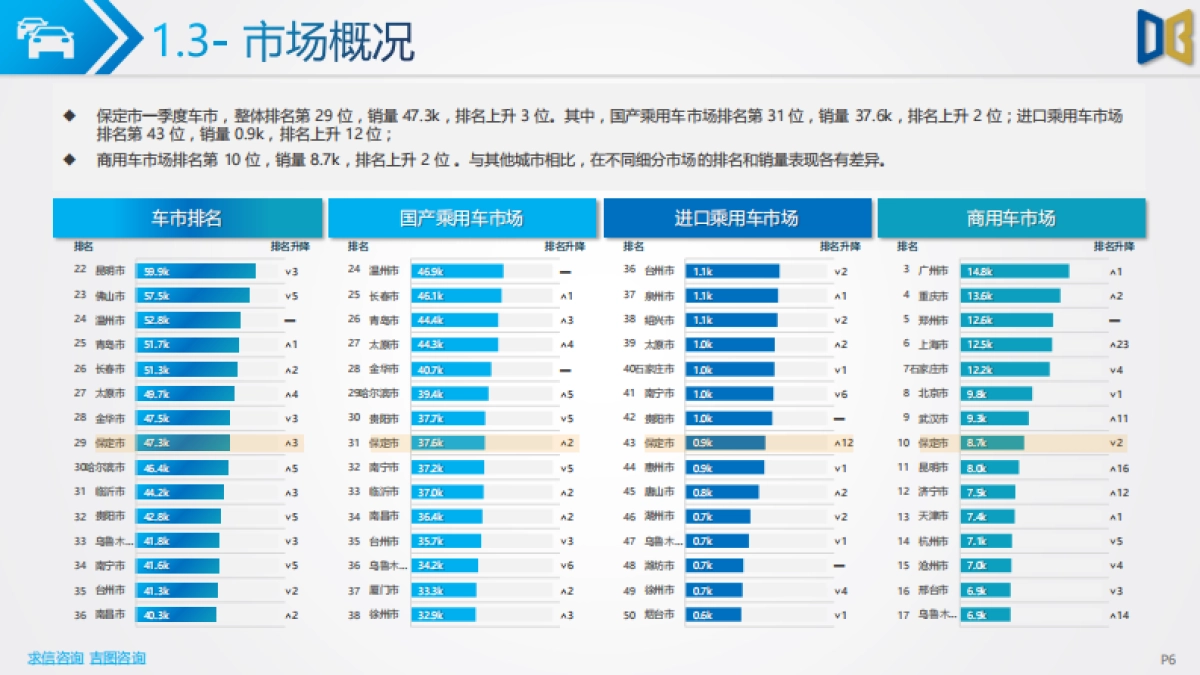 2025年一季度保定市汽车市场分析报告_第6页