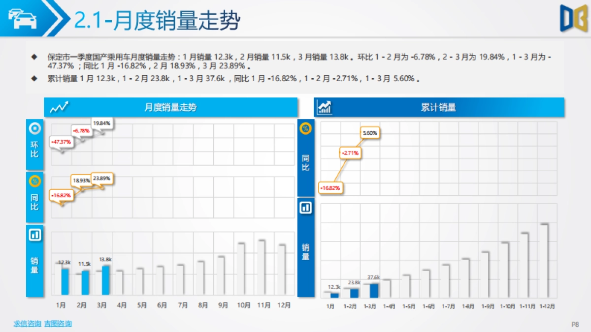 2025年一季度保定市汽车市场分析报告_第8页